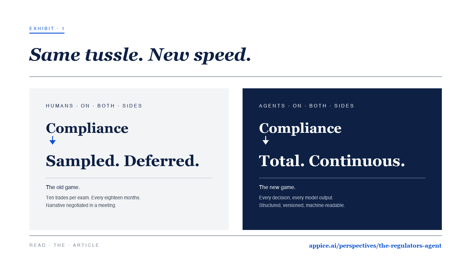 Appice Exhibit: Compliance for humans versus compliance for agents on both sides